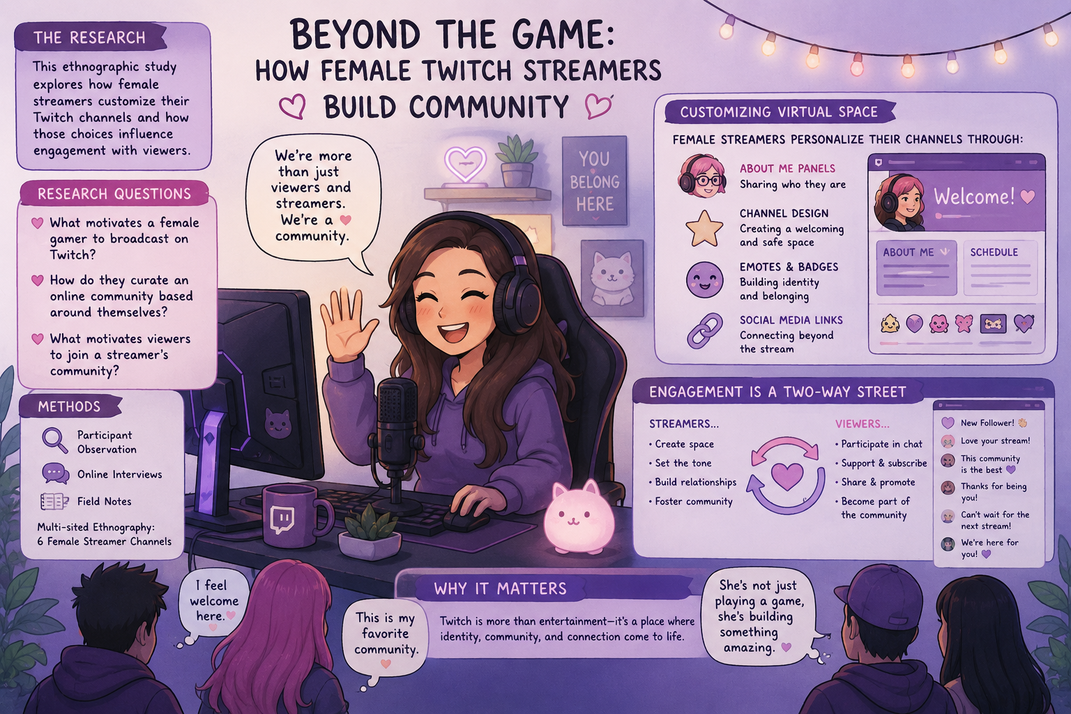The Customization of Virtual Space and its Influence on Streamer/Viewer Engagement: