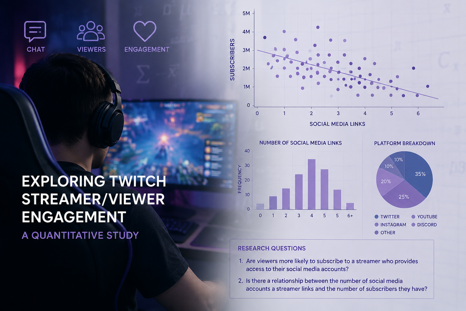 Streamer/Viewer Engagements: